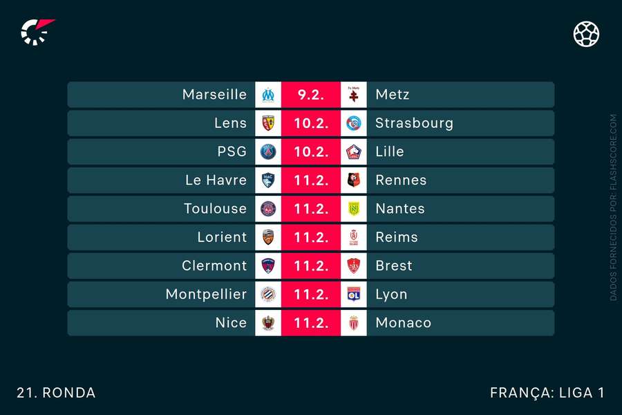 O programa da 21.ª jornada da Ligue 1