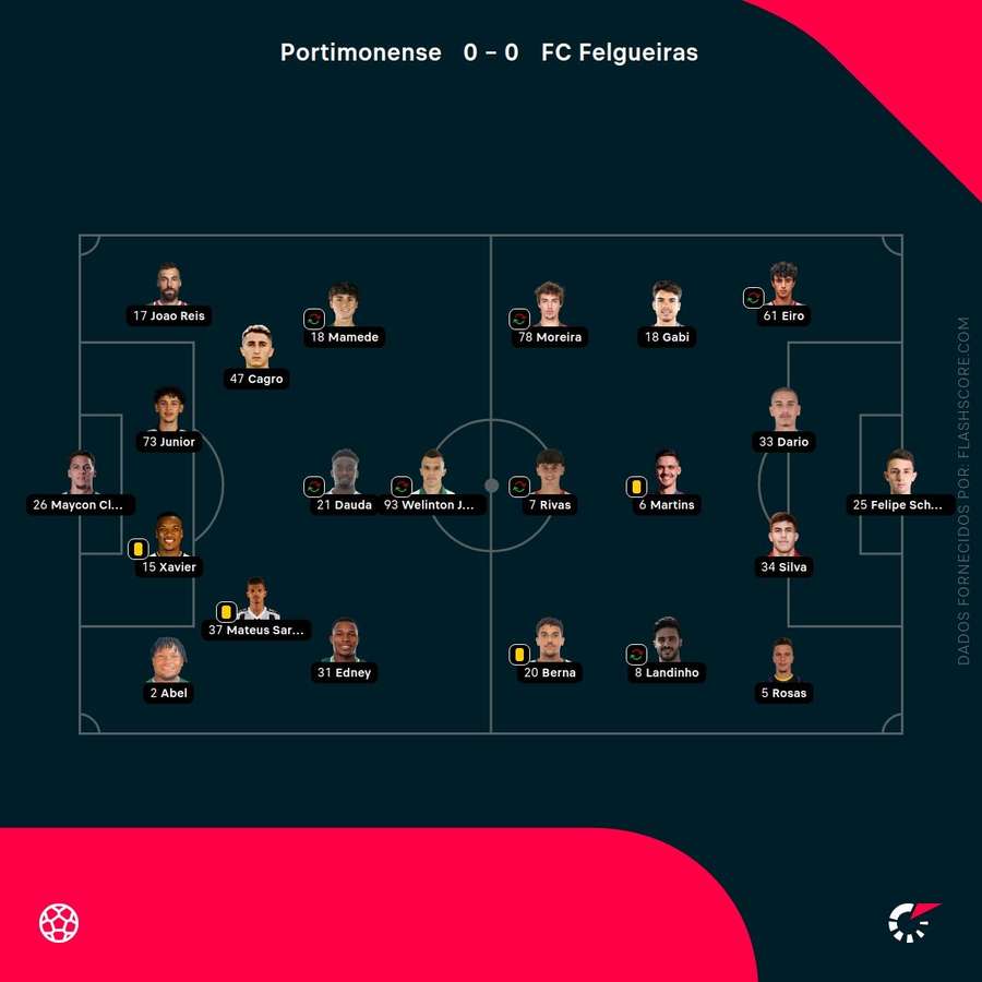 Os onzes das duas equipas Os onzes das duas equipas