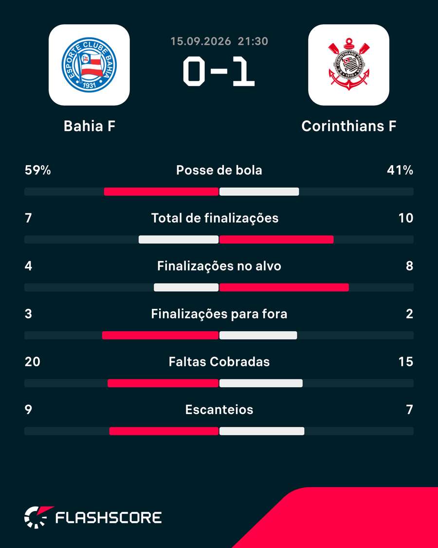 Números do jogo Números do jogo