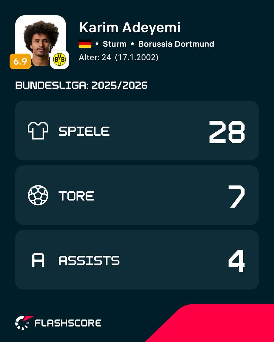 Adeyemi hat in Dortmund eine ordentliche Saison hinter sich Adeyemi hat in Dortmund eine ordentliche Saison hinter sich