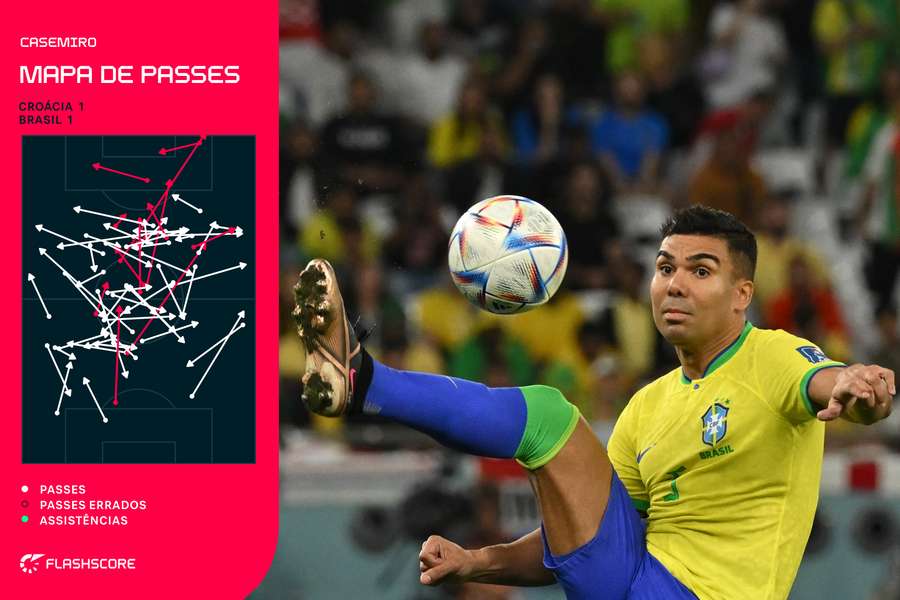 Os passes de Casemiro contra a Croácia