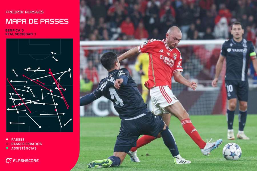 Os passes de Aursnes frente à Real Sociedad