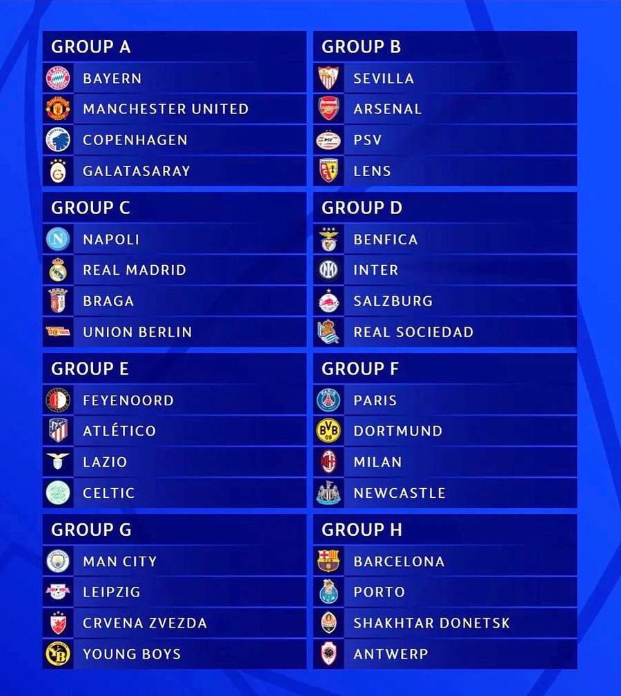Os grupos da última Liga dos Campeões no formato atual