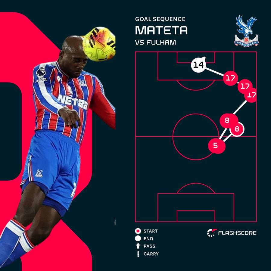 Jean-Phillipe Mateta's goal sequence v Fulham Jean-Phillipe Mateta's goal sequence v Fulham