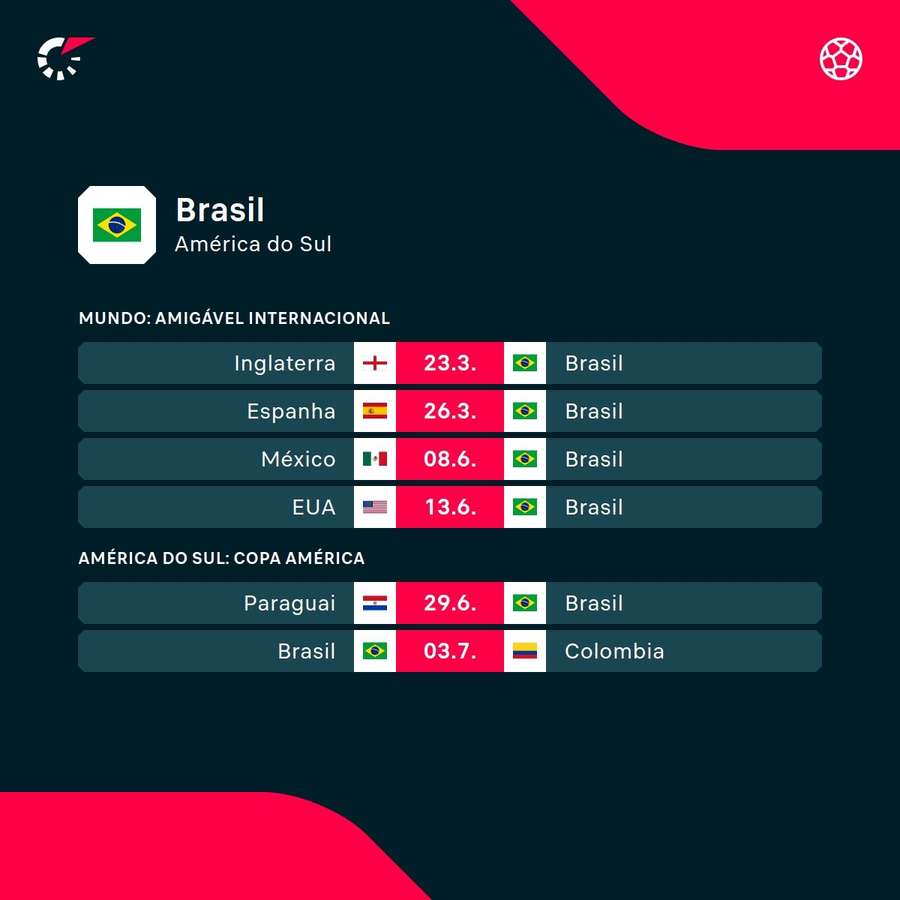 Os próximos jogos do Brasil