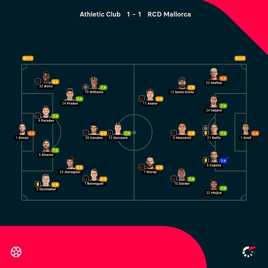 Las notas de los jugadores.