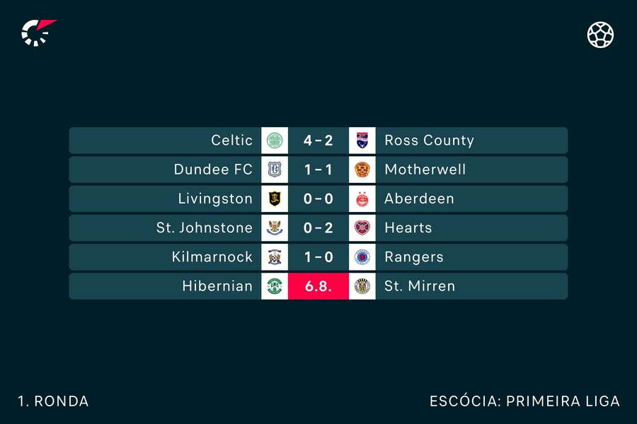 Resultados da 1.ª jornada da liga escocesa