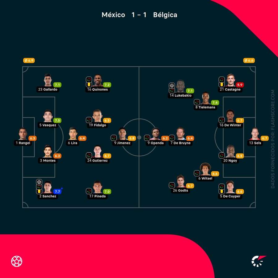 As notas individuais dos onzes iniciais