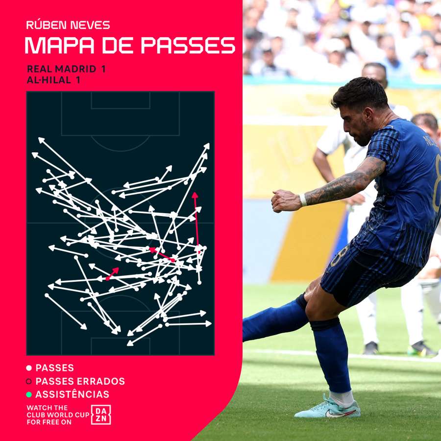O mapa de passes de Rúben Neves