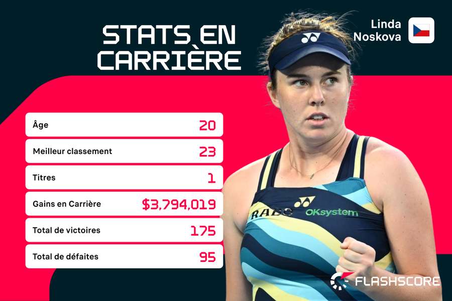 Une carrière bien lancée.