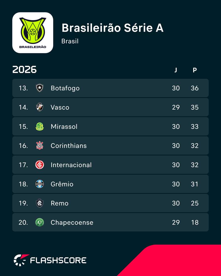 Inter e Mirassol brigam contra o rebaixamento Inter e Mirassol brigam contra o rebaixamento