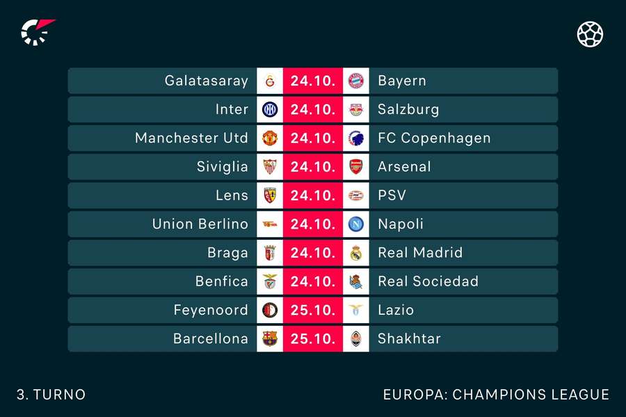 Torna la Champions League