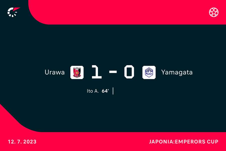 Wynik środowego meczu pucharowego Urawa Reds