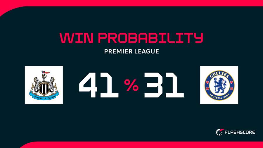 Win probability