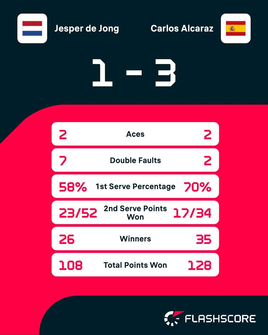 Key match stats