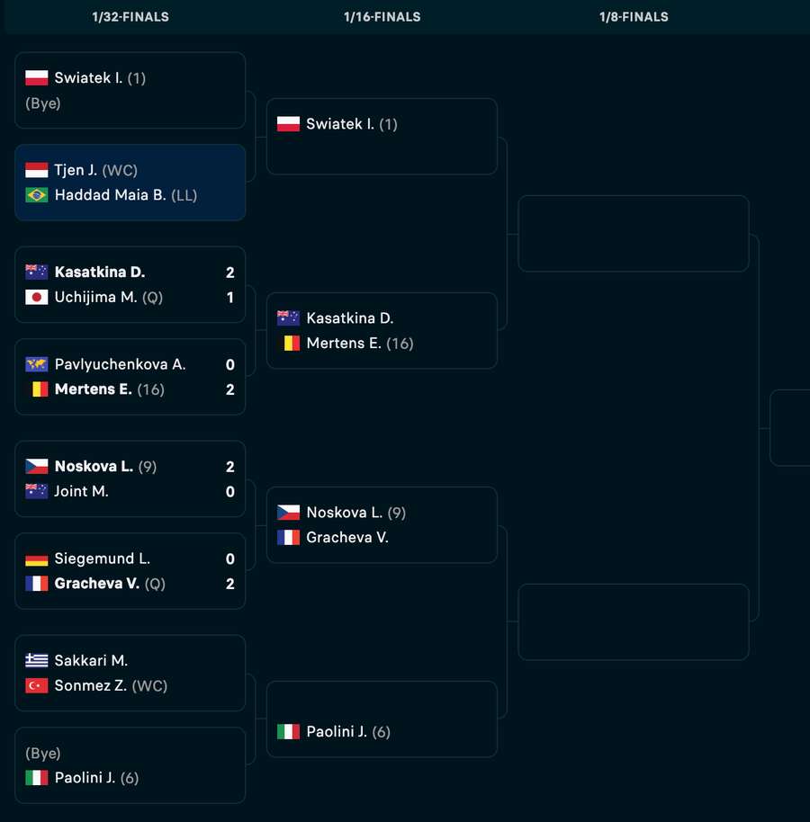 Quadrante de Bia e Swiatek em Doha