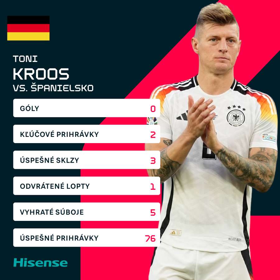 Toni Kroos a jeho posledný duel v kariére v číslach.