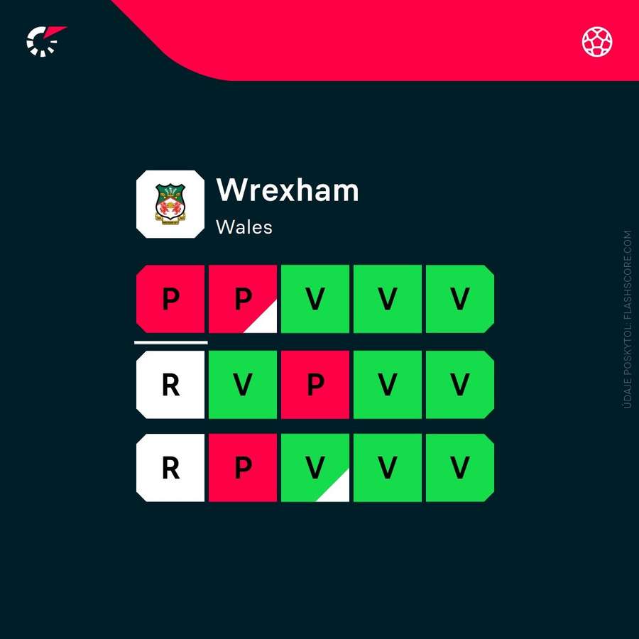 Forma Wrexhamu.