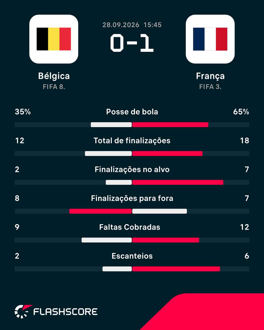 Números do jogo Números do jogo