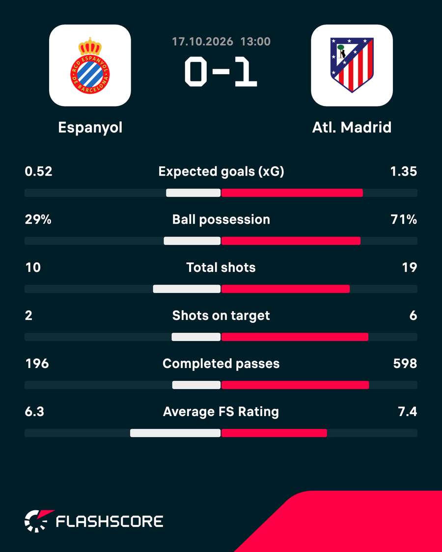 Match stats Match stats
