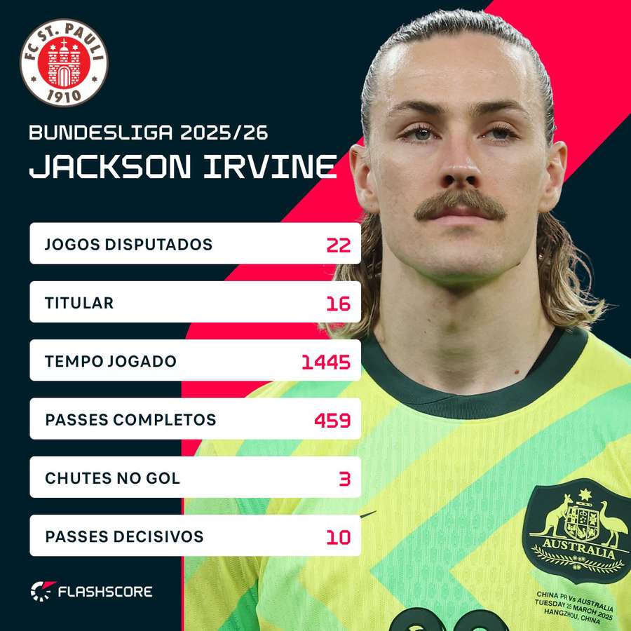 Irvine é um dos rostos do St. Pauli, da Bundesliga