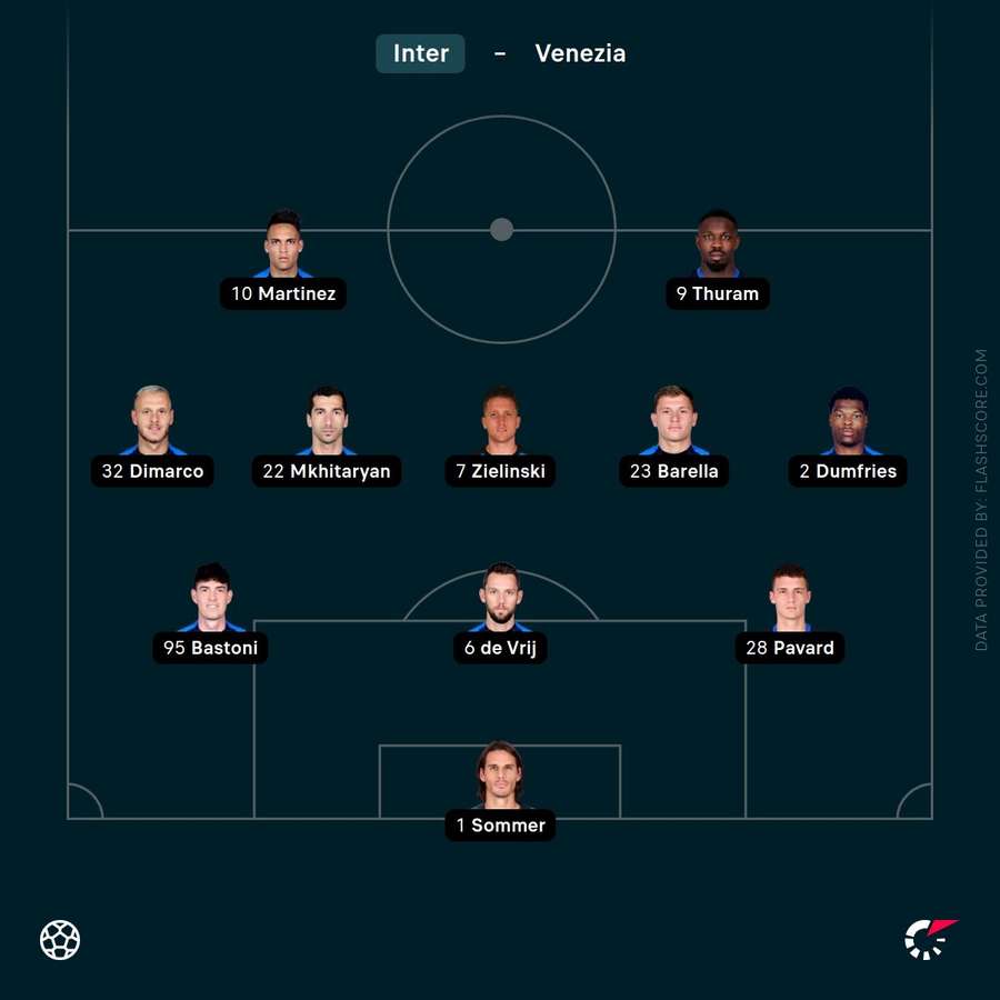 Inter's lineup this evening