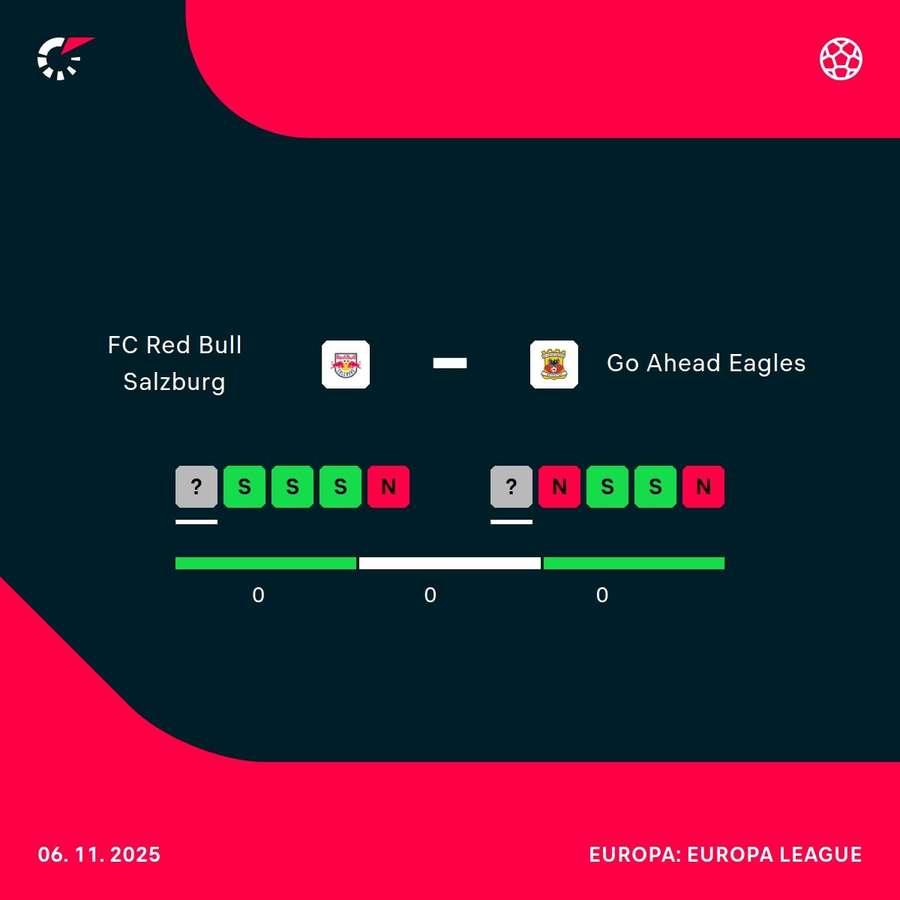 H2H FC Red Bull Salzburg - Go Ahead Eagles H2H FC Red Bull Salzburg - Go Ahead Eagles
