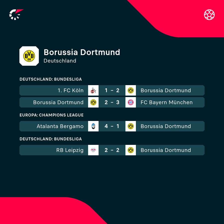 Dortmunds Durststrecke ist beendet