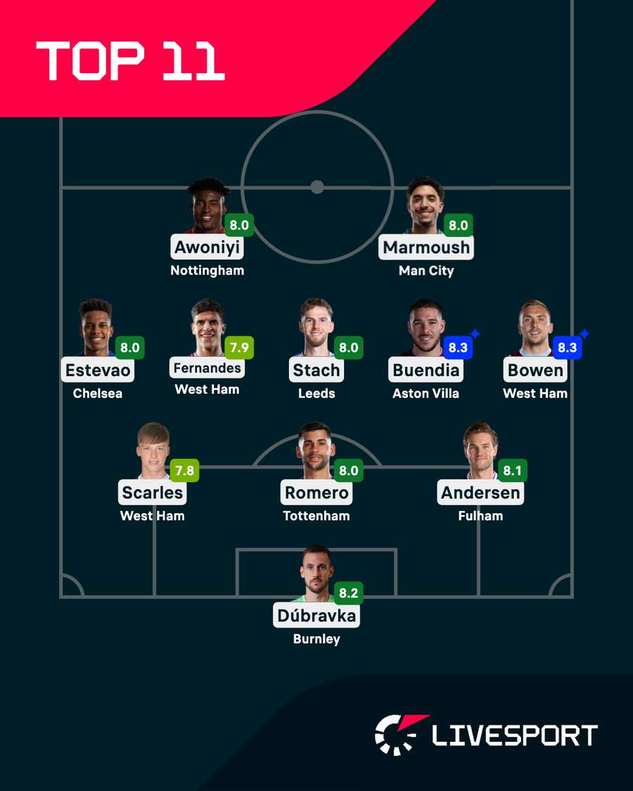 Nejlepší jedenáctka 23. kola Premier League.