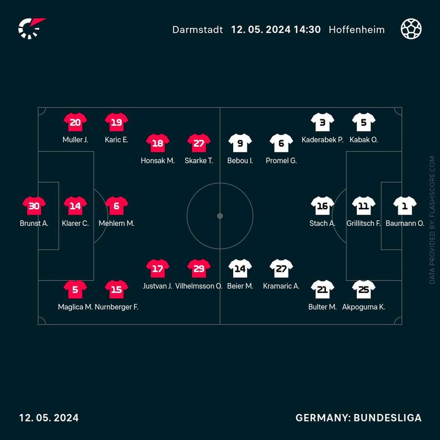 Formation Darmstadt vs. Hoffenheim