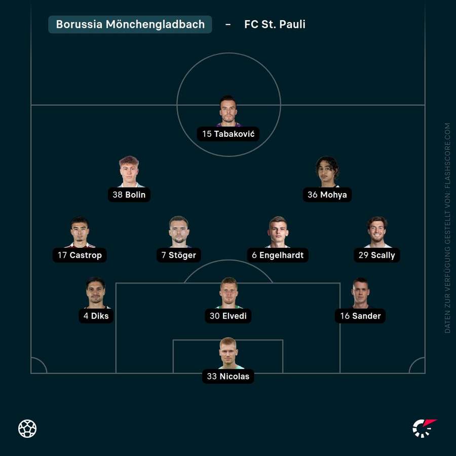 Aufstellung: Borussia Mönchengladbach