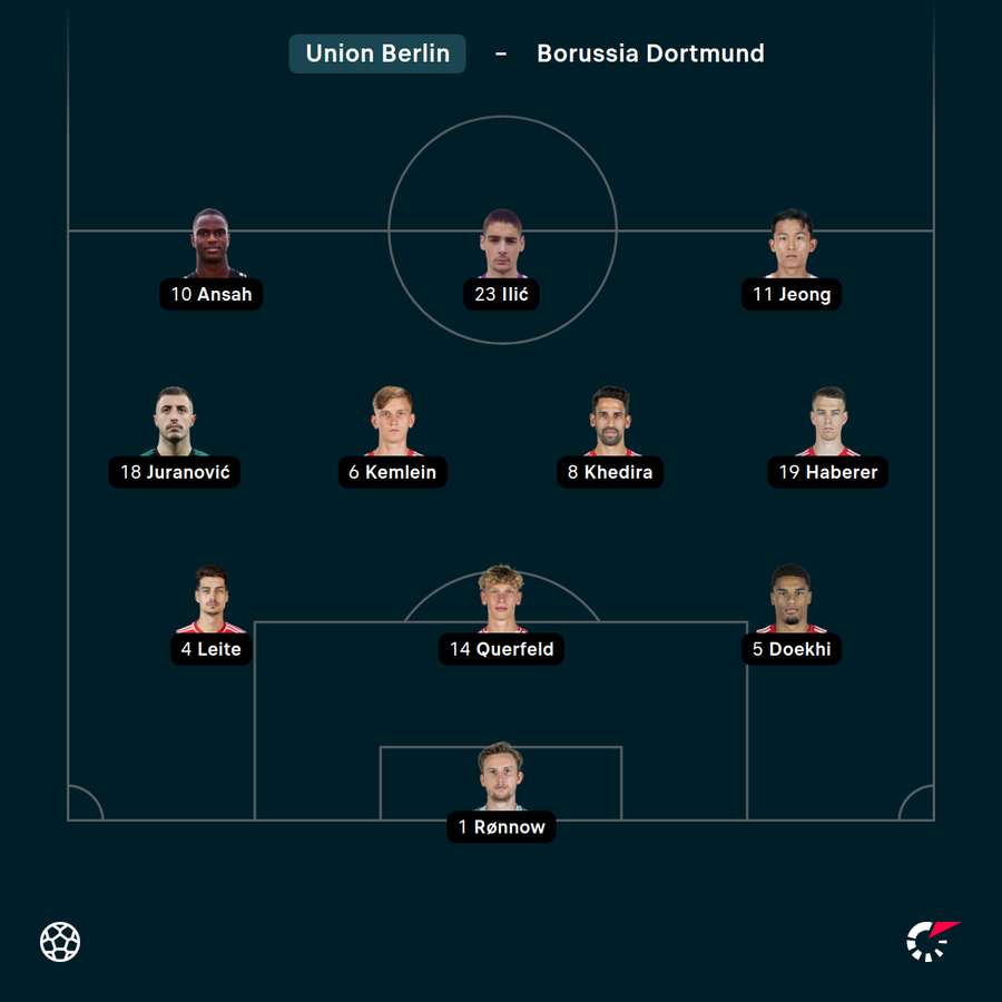 Startelf Union Berlin vs. Dortmund