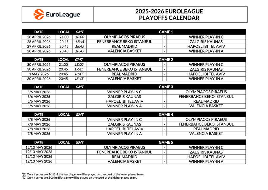 Calendario de playoffs de Euroliga
