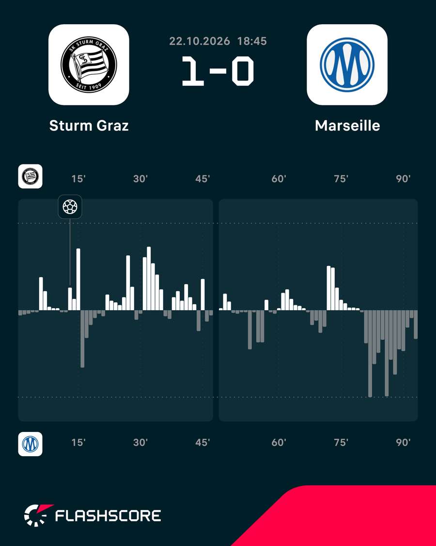 Dinâmica do jogo Dinâmica do jogo