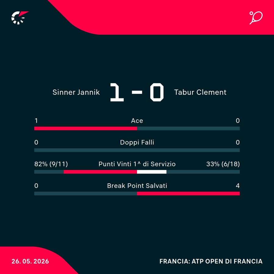 Le statistiche