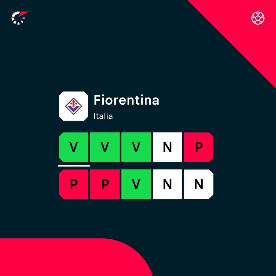 La striscia della Fiorentina