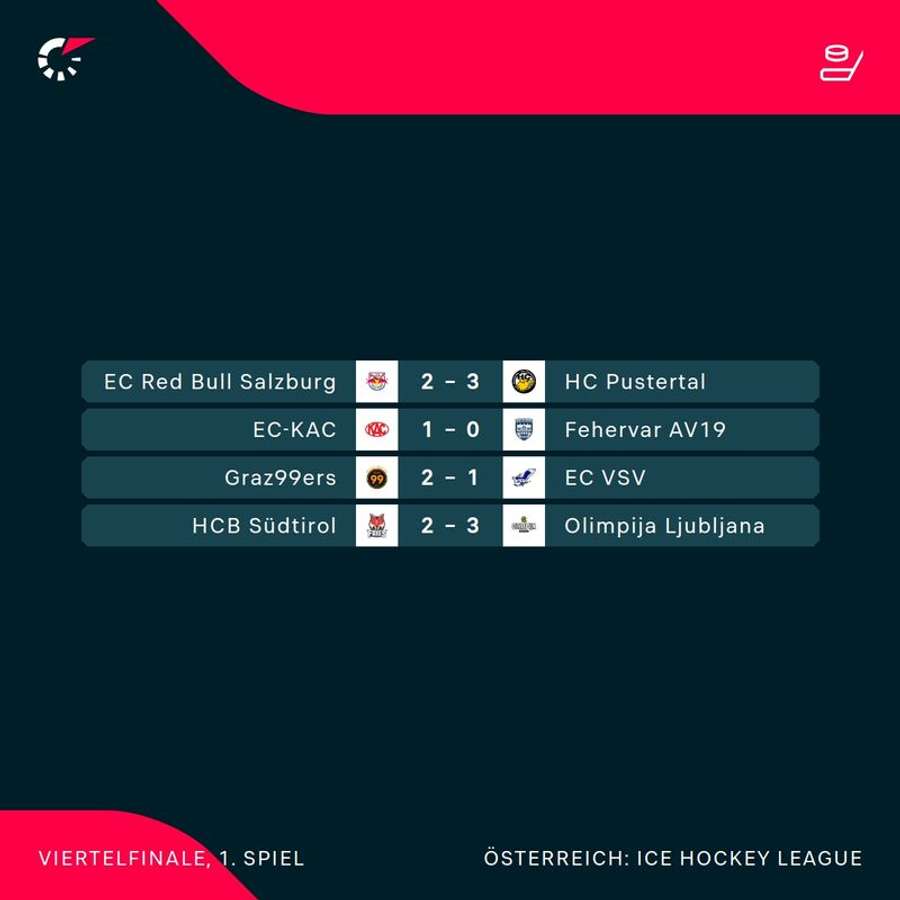 ICE Hockey League: Alle Ergebnisse der ersten Viertelfinalrunde im Überblick