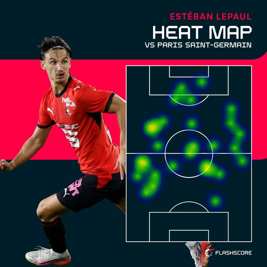 Lepaul's heat map vs PSG Lepaul's heat map vs PSG