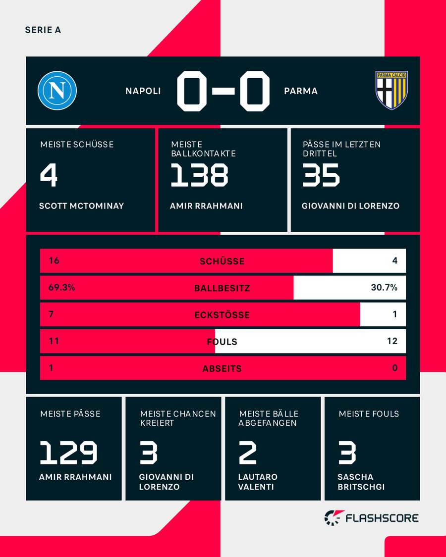 Wichtige Daten zum Spiel