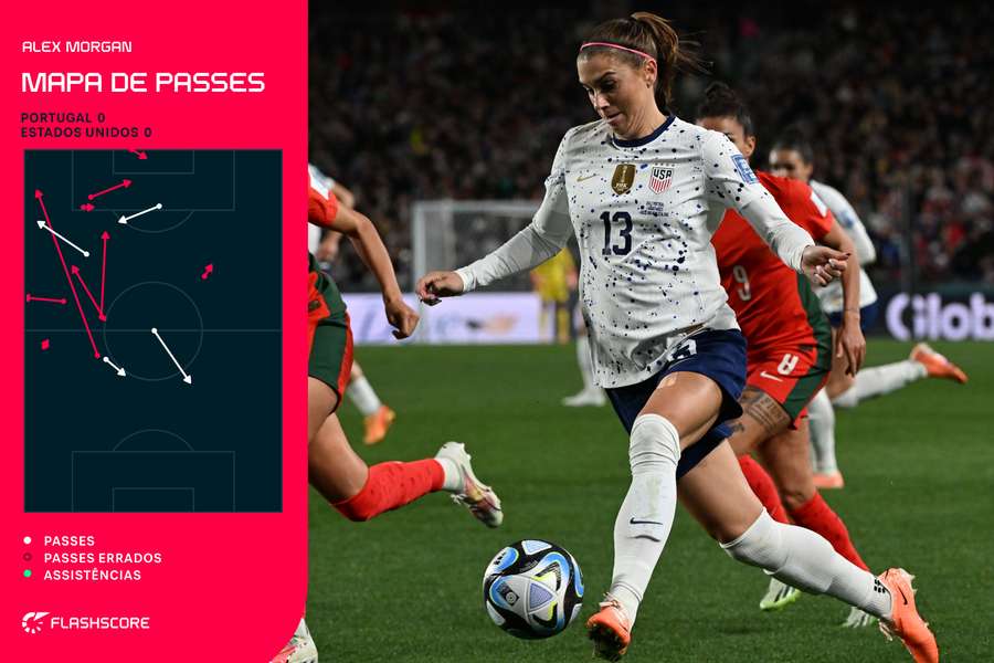 Alex Morgan não conseguiu fazer diferença Alex Morgan não conseguiu fazer diferença