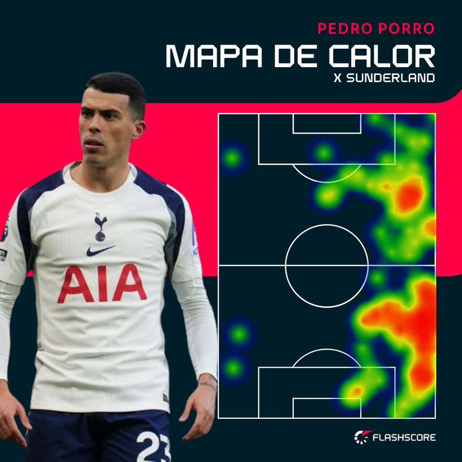 Mapa de calor de Porro contra o Sunderland Mapa de calor de Porro contra o Sunderland