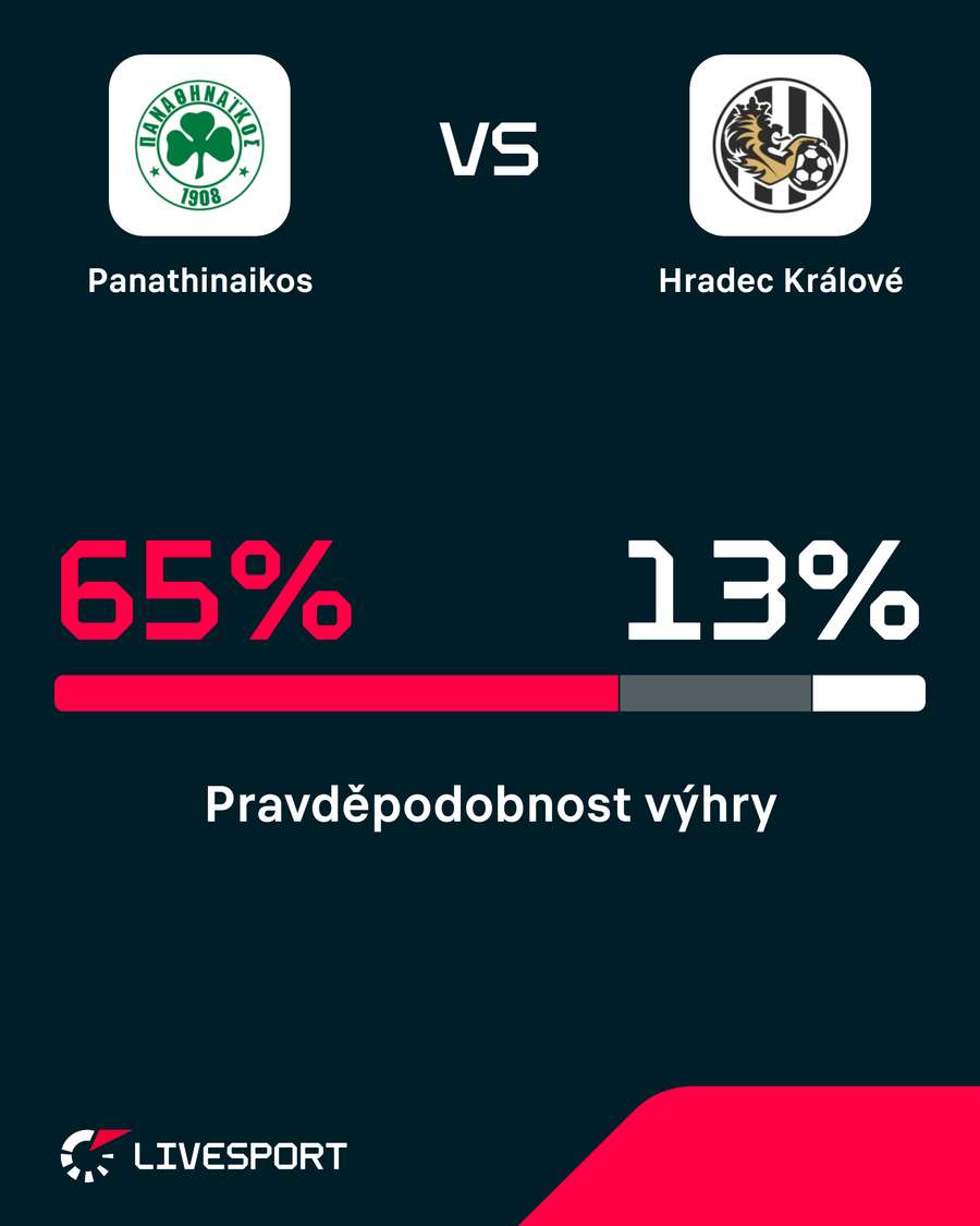 Favoritem utkání je řecký celek. Favoritem utkání je řecký celek.