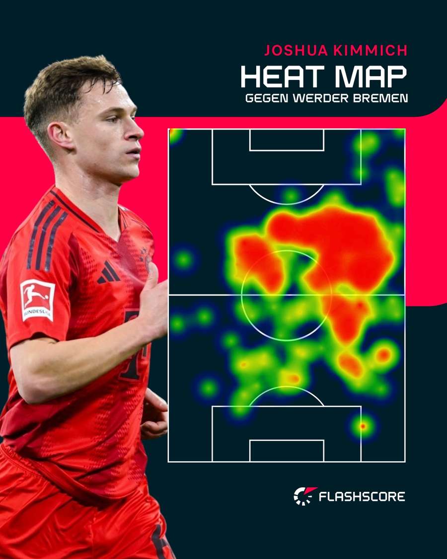 Dauerläufer Joshua Kimmich gegen Werder Bremen. Dauerläufer Joshua Kimmich gegen Werder Bremen.