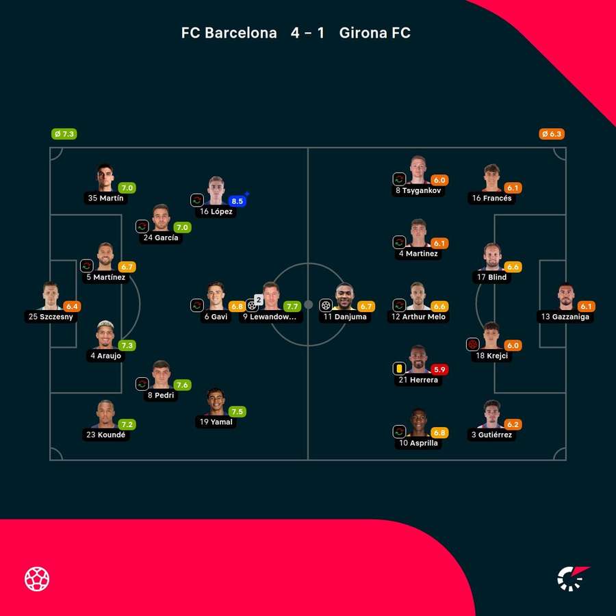 Las valoraciones del encuentro