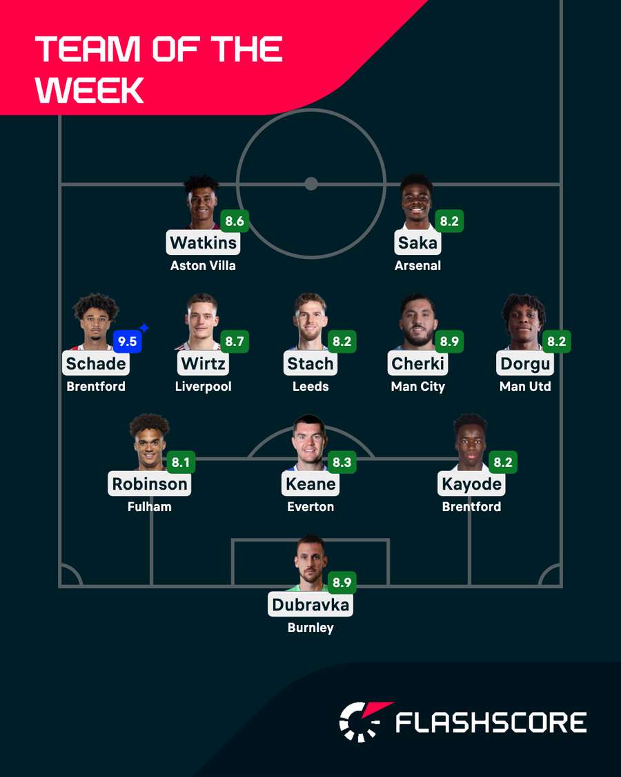 Premier League Team of the Week Premier League Team of the Week