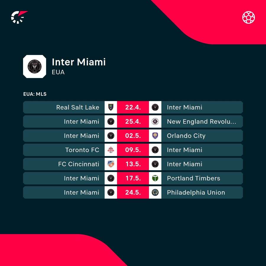 Os próximos jogos do Inter Miami