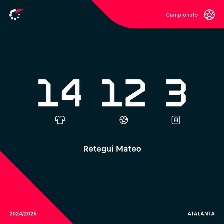 Cifrele lui Mateo în campionat Cifrele lui Mateo în campionat