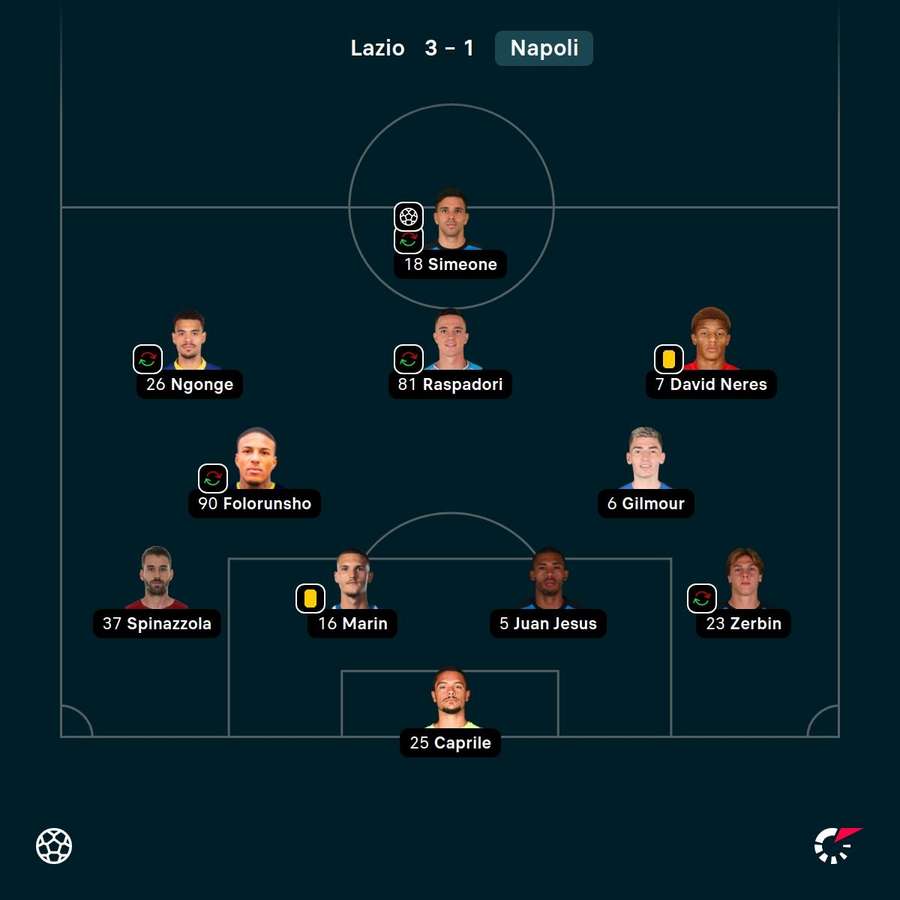 La formazione del Napoli La formazione del Napoli