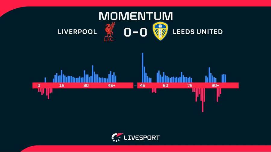 Momentum zápasu Momentum zápasu