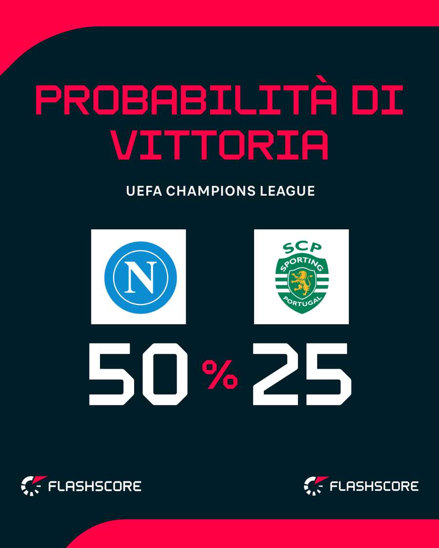 Napoli-Sporting